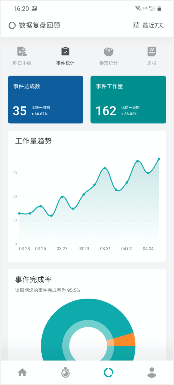 Todo清单官网 - 强大的待办事项软件 & 跨平台无缝同步 & 番茄工作法 & 时间管理大师